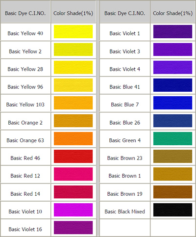 Basic Dyes - EXTRACHEM GmbH