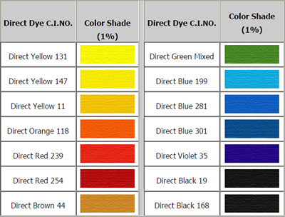 direct-dyes-colours
